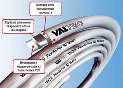 Трубы для водоснабжения, отопления и канализации