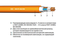 HXCН-FE 180/E90, (N)HXCН-FE 180/E90 «Интеркабель Киев»™