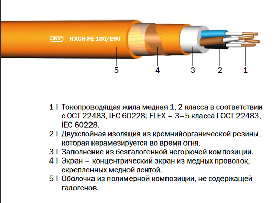 HXH-FE 180/E90, (N)HXH-FE 180/E90 «Интеркабель Кие