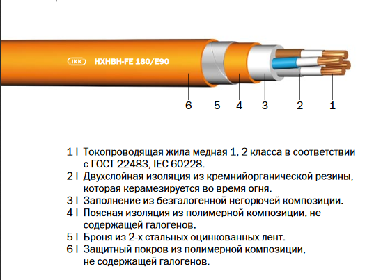HXHBH-FE180/E90 (N)HXHBH-FE180/E90 ИнтеркабельКиев