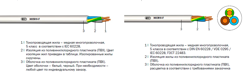 H03VV-F, H05VV-F «Интеркабель Киев»™